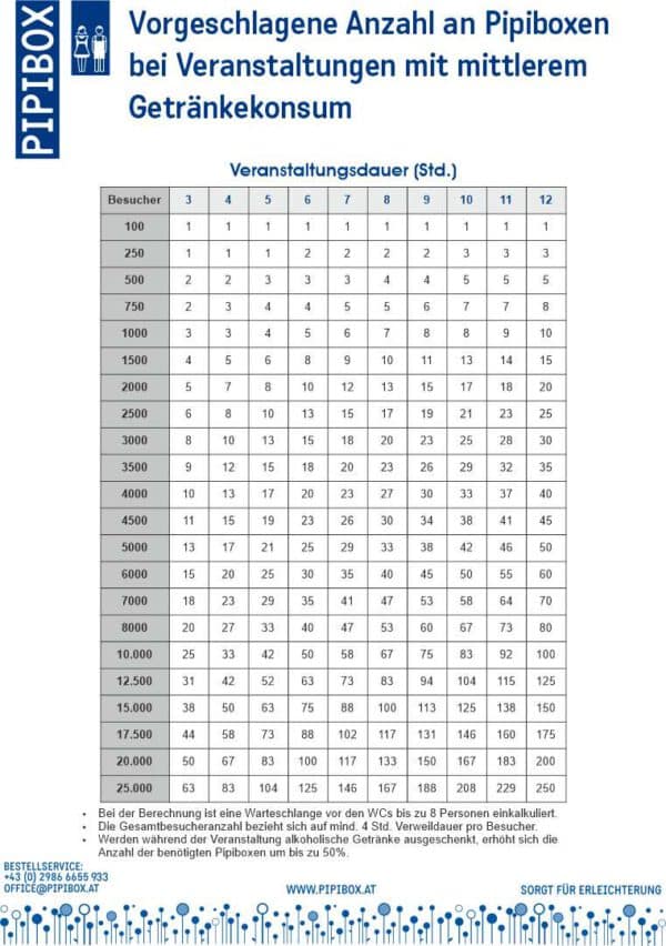 PIPIBOX – Bild 6